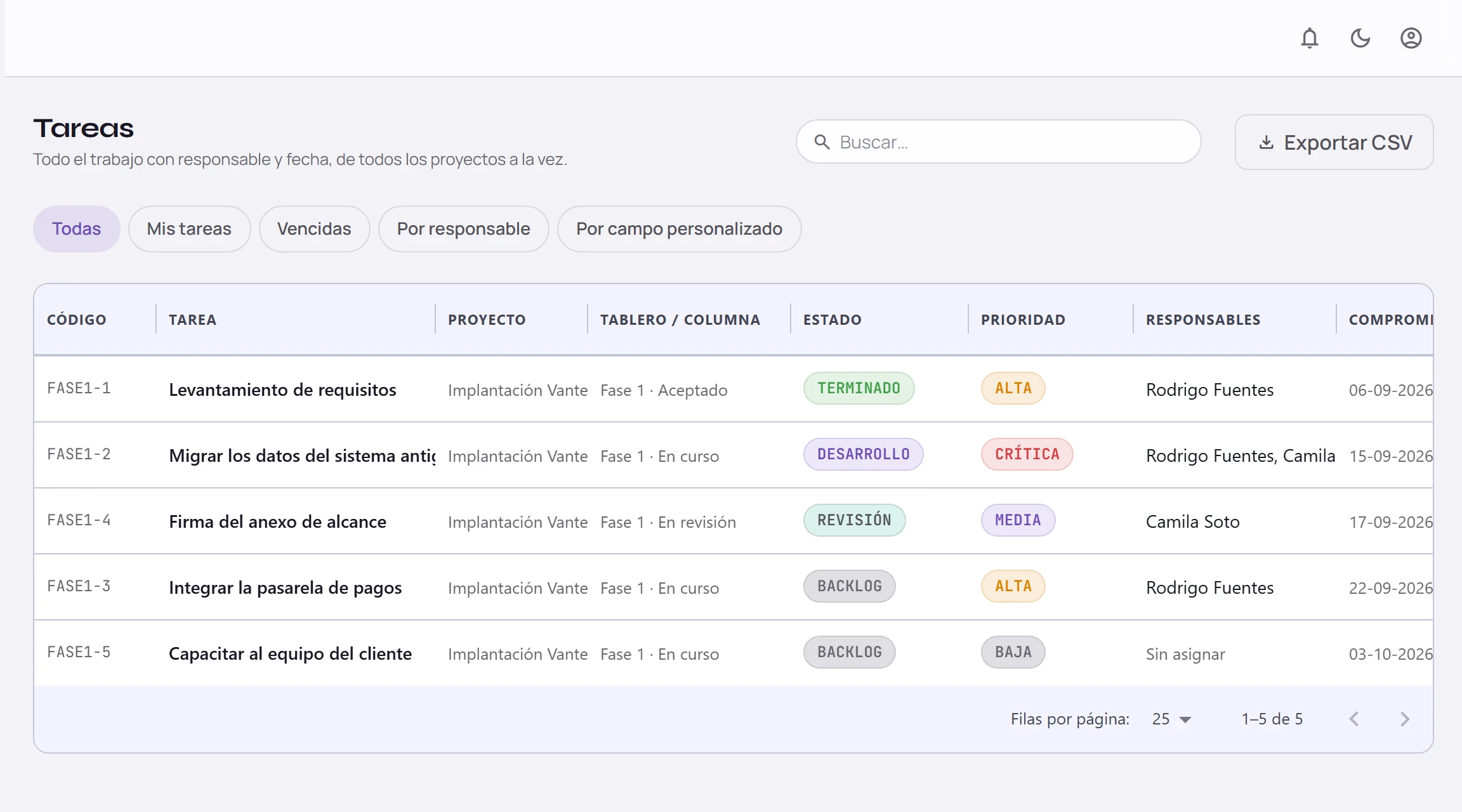 La pantalla Mis tareas de Lumys, con el trabajo asignado de todos los proyectos